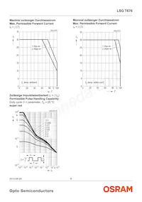 LSG T676-P7R-1-0+N7P9-24-0-20-R18-ZB Datasheet Pagina 8