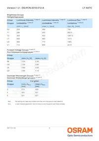 LT A67C-T2V1-35-Z Datasheet Pagina 5