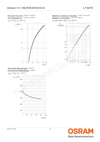 LT A67C-T2V1-35-Z Datasheet Page 8