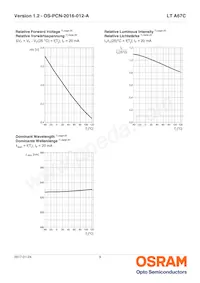 LT A67C-T2V1-35-Z Datasheet Page 9