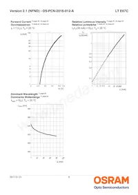 LT E67C-T1U2-35-Z Datasheet Page 8