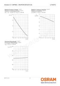 LT E67C-T1U2-35-Z Datasheet Page 9