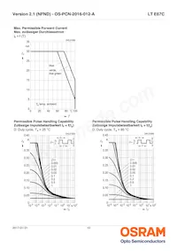 LT E67C-T1U2-35-Z Datasheet Page 10