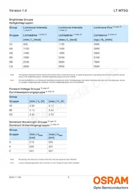 LT MTSG-V2CA-35-1 Datenblatt Seite 5