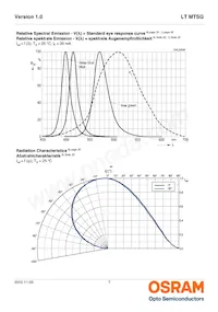 LT MTSG-V2CA-35-1 Datenblatt Seite 7