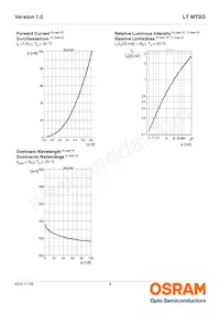 LT MTSG-V2CA-35-1 Datenblatt Seite 8