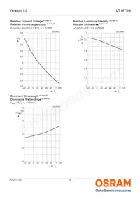 LT MTSG-V2CA-35-1 Datasheet Pagina 9