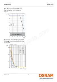 LT MTSG-V2CA-35-1 Datasheet Pagina 10