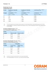 LT P4SG-V1AB-36-1-20-R18F-Z數據表 頁面 5