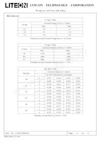 LTW-670DS-EL Datasheet Pagina 4