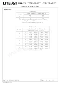 LTW-G673VS-CM數據表 頁面 4