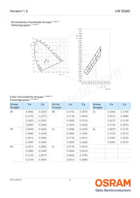 LW Q38G-Q2OO-3K5L-1 Datasheet Page 6