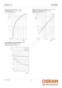 LW Q38G-Q2OO-3K5L-1 Datasheet Page 9