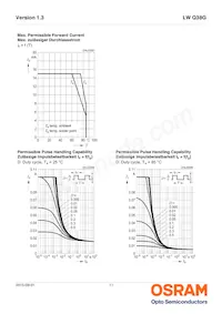 LW Q38G-Q2OO-3K5L-1 Datasheet Page 11