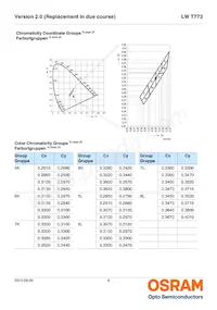 LW T773-P2R1-5K8L-Z Datenblatt Seite 6