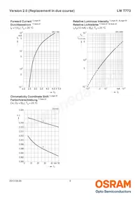 LW T773-P2R1-5K8L-Z Datenblatt Seite 9