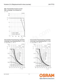 LW T773-P2R1-5K8L-Z Datenblatt Seite 11