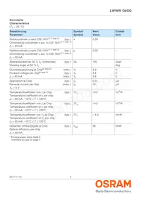 LWWWG6SG-CBDB-5K8L-0-30-R33-Z Datasheet Pagina 4