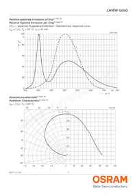 LWWWG6SG-CBDB-5K8L-0-30-R33-Z Datasheet Pagina 7