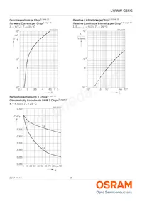 LWWWG6SG-CBDB-5K8L-0-30-R33-Z Datasheet Pagina 8