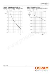 LWWWG6SG-CBDB-5K8L-0-30-R33-Z Datenblatt Seite 9