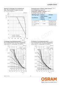 LWWWG6SG-CBDB-5K8L-0-30-R33-Z Datasheet Pagina 10