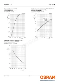 LY A67K-J2M1-26-Z Datasheet Pagina 8