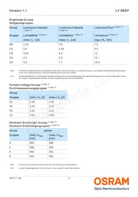 LY B6SP-BBDB-36-1-140-R33-Z Datasheet Pagina 5