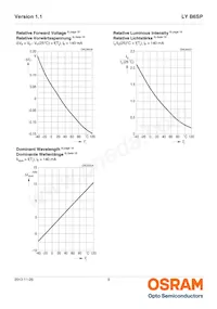 LY B6SP-BBDB-36-1-140-R33-Z Datasheet Pagina 9