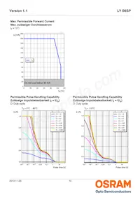 LY B6SP-BBDB-36-1-140-R33-Z數據表 頁面 10