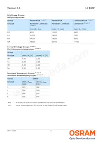 LY E63F-EAFA-46-1-Z Datasheet Pagina 5