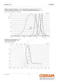 LY E63F-EAFA-46-1-Z Datasheet Pagina 8