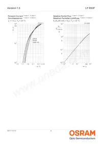 LY E63F-EAFA-46-1-Z Datasheet Pagina 9