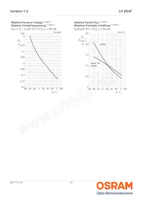 LY E63F-EAFA-46-1-Z Datasheet Pagina 10