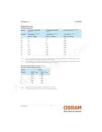 LY Q976-P1R2-36 Datasheet Pagina 5