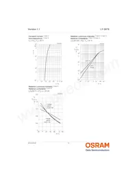 LY Q976-P1R2-36 Datenblatt Seite 8