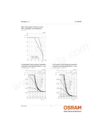 LY Q976-P1R2-36 Datasheet Pagina 9