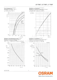 LY T66F-AABA-35-1 Datenblatt Seite 7
