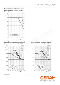 LY T66F-AABA-35-1 Datenblatt Seite 8