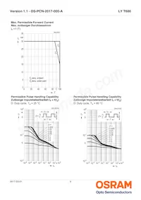 LY T686-S1T1-45 Datasheet Pagina 9