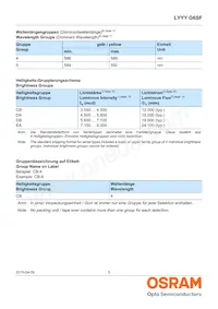 LYYYG6SF-CBEA-45-0-50-R18-Z Datasheet Pagina 5