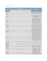 MOP-AO204A-BRPP-5I Datasheet Page 6