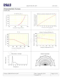 QBLP655R-IW-2897 Datasheet Pagina 6