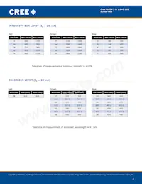 SLV6A-FKB-CM1Q1H1BB7R3R3 Datasheet Pagina 3