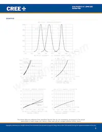 SLV6A-FKB-CM1Q1H1BB7R3R3 Datasheet Pagina 5