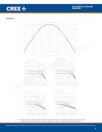 SLV6A-FKB-CM1Q1H1BB7R3R3 Datasheet Pagina 6