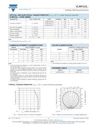 VLMP232N1P1-GS08 Datenblatt Seite 2