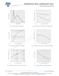 VLMW42T2U2-6K6L-08 Datasheet Pagina 3