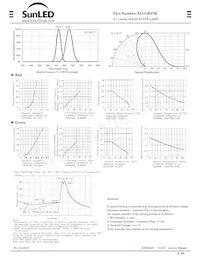 XLUGR37M Datasheet Pagina 2