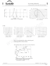 XZDG81FS Datasheet Page 3